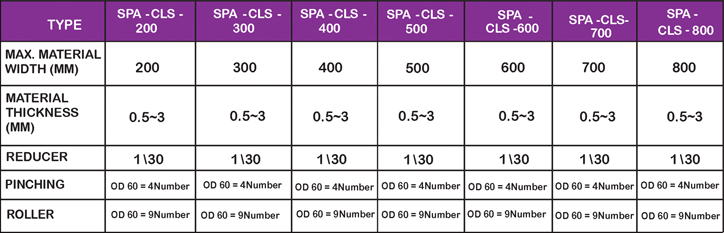 SPA-CLS TYPE